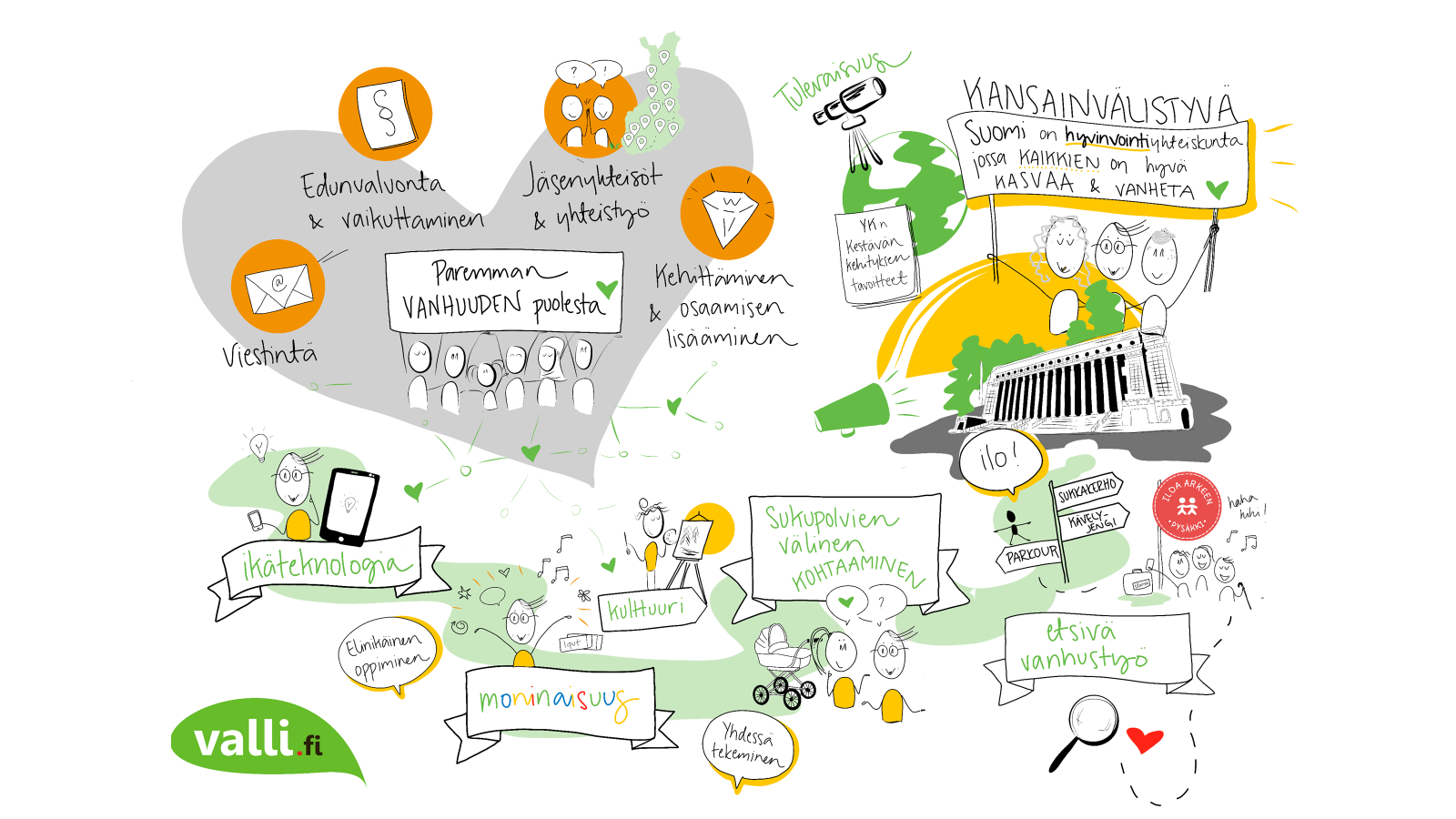 VALLIn strategia kuvana. Löytyy myös tekstitiedostosta (pdf).