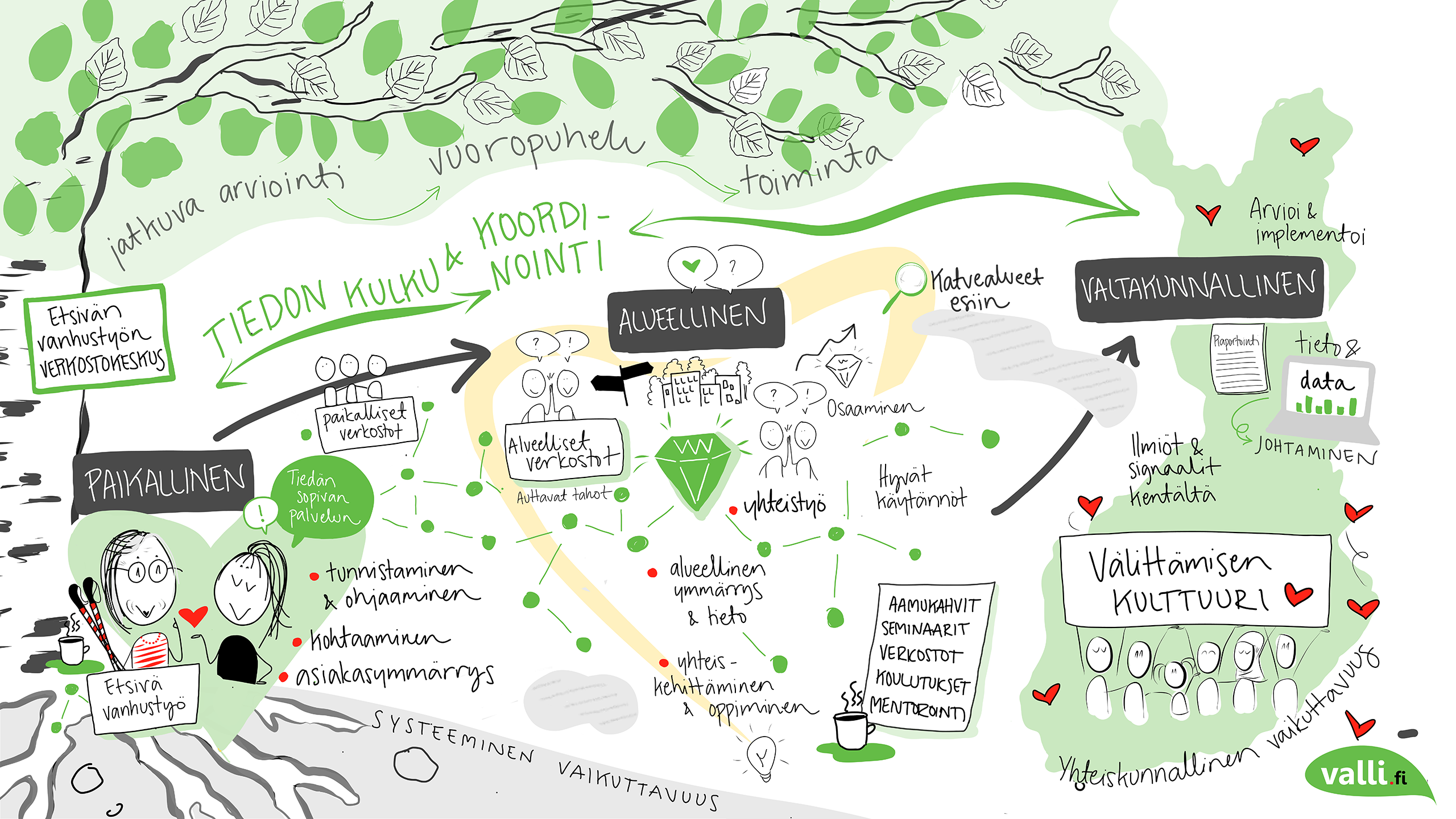 Etsivä_vanhustyö_verkostokuva_nettiin